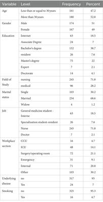Health-promoting lifestyle behaviors and its association with sociodemographic characteristics in hospital clinical staff